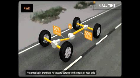 Jeep® Quadra Trac I® 4wd System Explained Kingautocenter Com Youtube