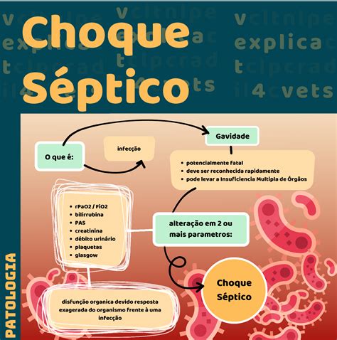 Texto sobre o significado de choque séptico, quais são os sintomas apresentados, as formas de tratamento e diagnóstico, entre outras informações. Choque Séptico | Choque séptico, Glasgow, Orgaos