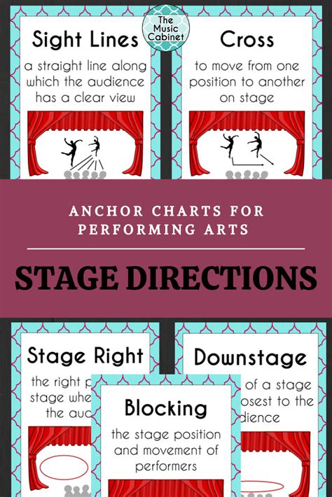 An Info Sheet With Instructions For How To Use The Stage Directions In
