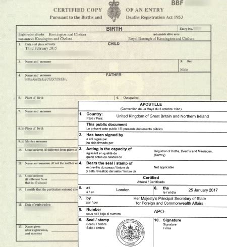United Kingdom Birth Certificate
