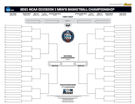 The quarterfinal field is set at uefa euro 2020. 2021 NCAA bracket: Printable March Madness bracket .PDF | NCAA.com