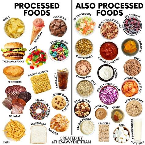 Pin By Jenefer Cooper On Clean Eating Non Processed Foods Processed