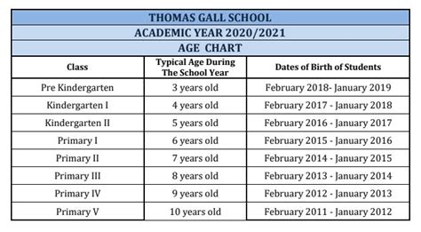 International School In Galle Thomas Gall School Age Chart