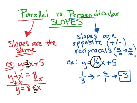 Parallel Vs Perpendicular Slopes Math Precalculus Showme