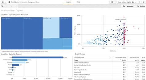 Best Online Reporting Tools For Data Analytics Ajelix