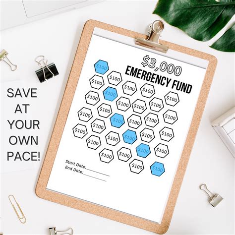 Emergency Fund Savings Challenge Printable Money Saving Etsy