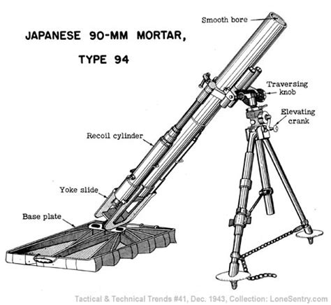 Japanese 90 Mm Mortar Type 94 Wwii Tactical And Technical Trends No