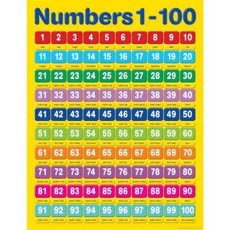 1 1000 Number Chart 1000 Number Chart Classroom Activities Prime