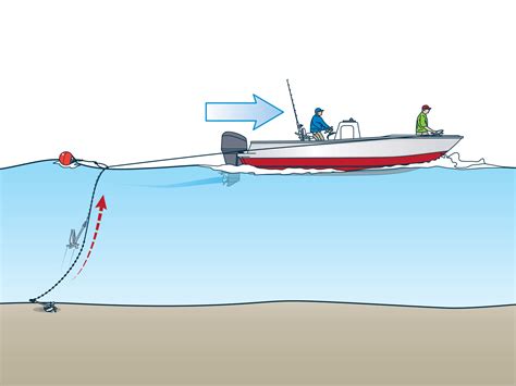 How Anchor A Boat Sailboat Optimist Plans