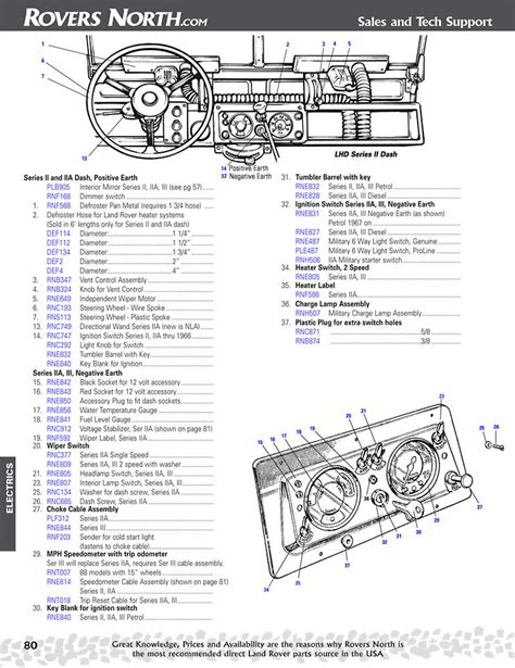 Contains the follwing information and electrical diagrams for Dashboard Diagram With Labels - General Wiring Diagram