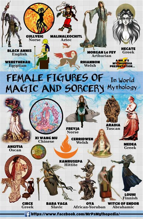 Mr Ps Mythopedia World Mythology Mythological Creatures Legends