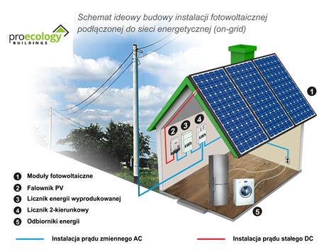 Fotowoltaika Proecology Proecology