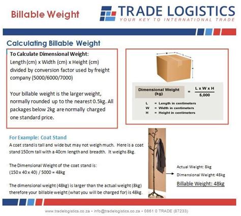 How To Calculate Your Billable Weight Use This Method To Determine