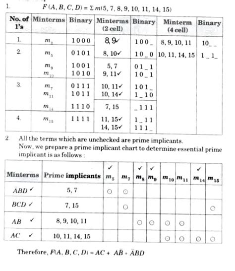 Unit 01 Logic Simplification And Combinational Logic Design Digital