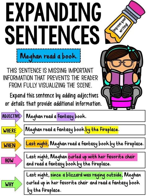 This Expanding Sentences Anchor Chart Is Designed For Fifth Grade