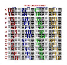 Alle musiknoten zum herunterladen und drucken. Akkorde Klavier Tabelle Pdf : Akkorde Klavier Tabelle Zum Ausdrucken : Akkorde kommen in so gut ...