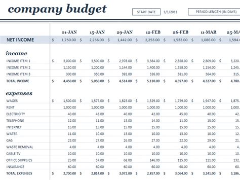 Business Budget Spreadsheet Template —