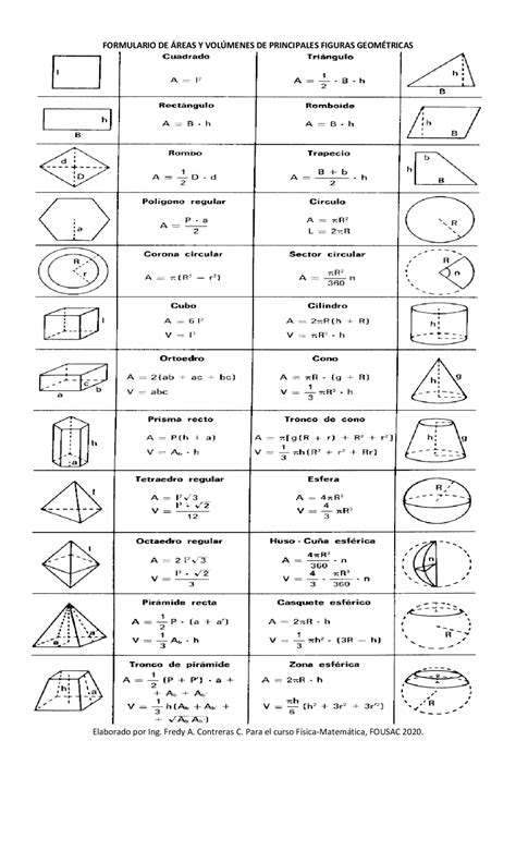 Formulario De áreas Y Volúmenes De Las Principales Figuras Geométricas