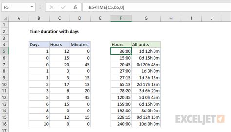 Time Duration With Days Excel Formula Exceljet