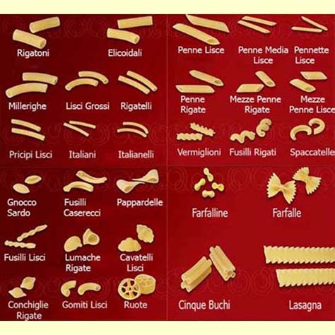 Your Favourite Pasta Shapes Page 2 Cookingbites