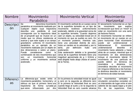 Cuadro Comparativo De Los Tipos De Movimiento Elementos Y Propiedades Images And Photos Finder