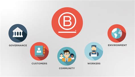 How And Why To Become A B Corp Feel Good Brands™