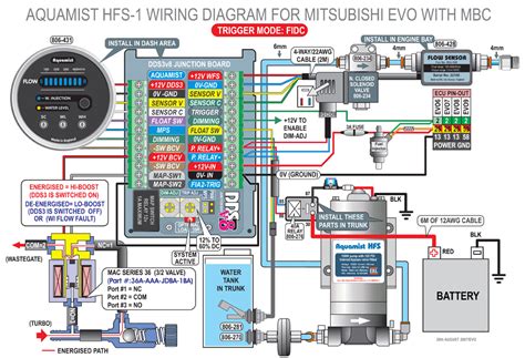 Fuso truck ecu wiring diagram. Aquamist HFS-1 system: Official Q&A... - Page 8 - EvolutionM - Mitsubishi Lancer and Lancer ...