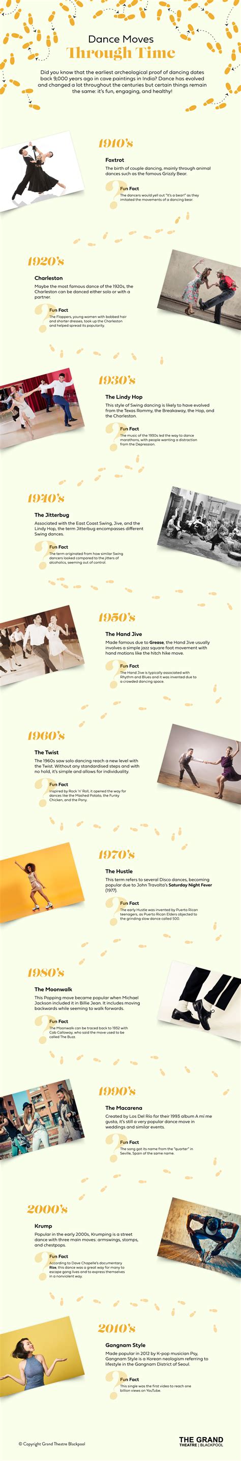 Dance Moves Through Time Infographic Blackpool Grand Theatre