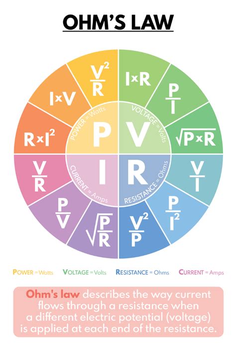 OHM S LAW Poster Science Poster Educational Poster Science Poster