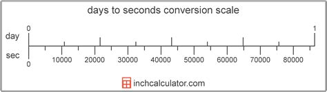 Minutes To Seconds Conversion Min To Sec Inch Calculator Vlrengbr
