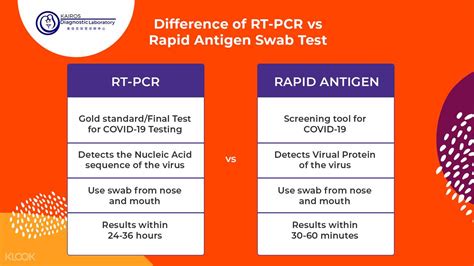 Home And Walk In Service Rt Pcr And Antigen Testing Within Metro Manila