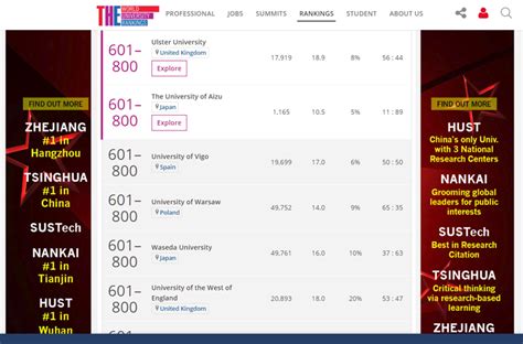 2019 qs world university rankings. 「THE世界大学ランキング2019」において会津大学が601位から800位のカテゴリーにランクイン | 会津大学 ...