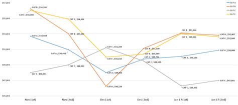 Coe scores best on the value dimension, with a value rank ahead of 91.76% of price to trailing twelve month operating cash flow for coe is currently 0.48, higher than only 2.33. Larger supply of COEs in the coming months - Cars & Stars