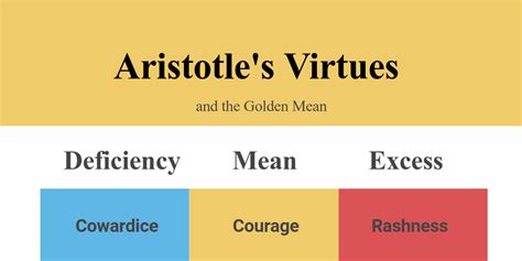Aristotles Virtues And The Golden Mean Infogram