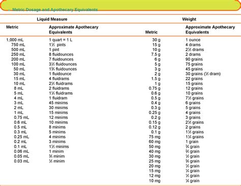 45 Printable Liquid Measurements Charts Liquid Conversion Templatelab