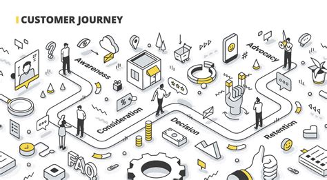 A Guide To User Journey Mapping