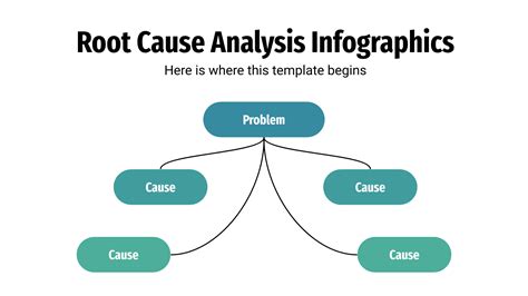Root Cause Analysis Template Powerpoint