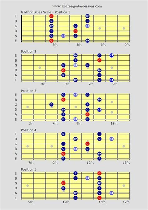 Subscribe To Free Guitar Lessons For Beginners And Advanced Players