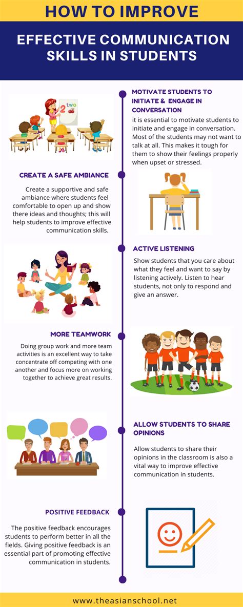 How To Improve Effective Communication Skills In Students