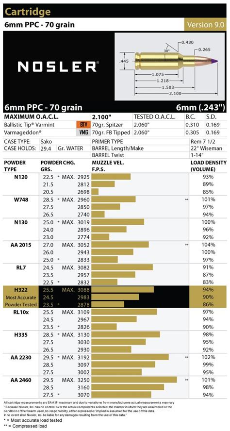 6mm Ppc Usa Load Data