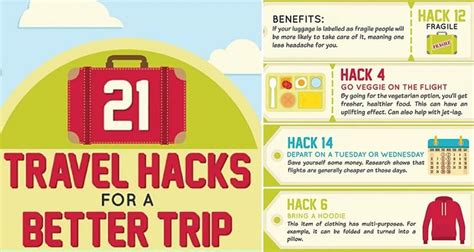 21 Travel Hacks For A Better Trip