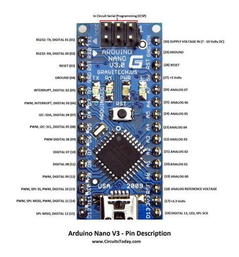 Arduino Mega Tutorial Pinout And Schematics Mega Smartfarm Rmuti