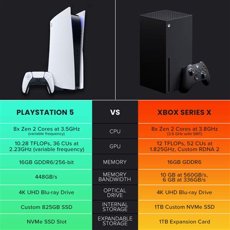 Playstation Vs Xbox Series X A Technical Breakdown Top News