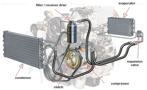 Amazon's choicefor ruud air conditioner parts. Drive Cool | Car airconditioner Repairs | Paarden Eiland ...