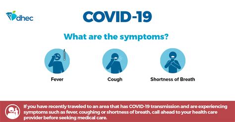 Symptoms Of Covid 19 Scdhec