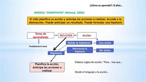Presentaci N Modelo Comprensivo Ejercicios B Squet By Jorge Cabrera