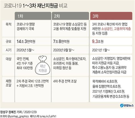 석션 기구 3대장 브랜드 석션 제품은 여성들에게 가장 있기 있는 카테고리중 하나이기… 3차이어 바로 4차 재난지원금? 전국민에게 전부 지급, 4인 100만원 ...