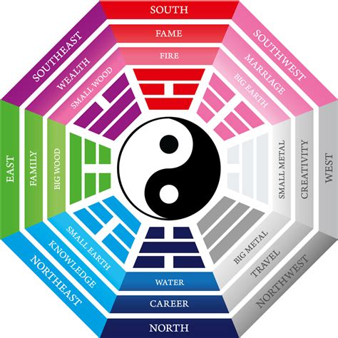 John Elliott Interiors Blog Basics Of Feng Shui For Your Home