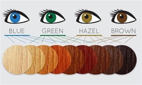 Best Hair Color For Hazel Eyes