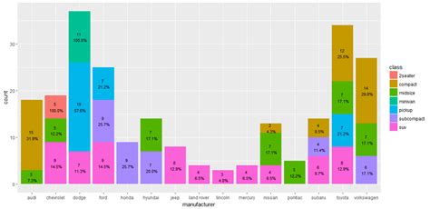 92 Info Bar Chart In Ggplot2 2019 Histogram